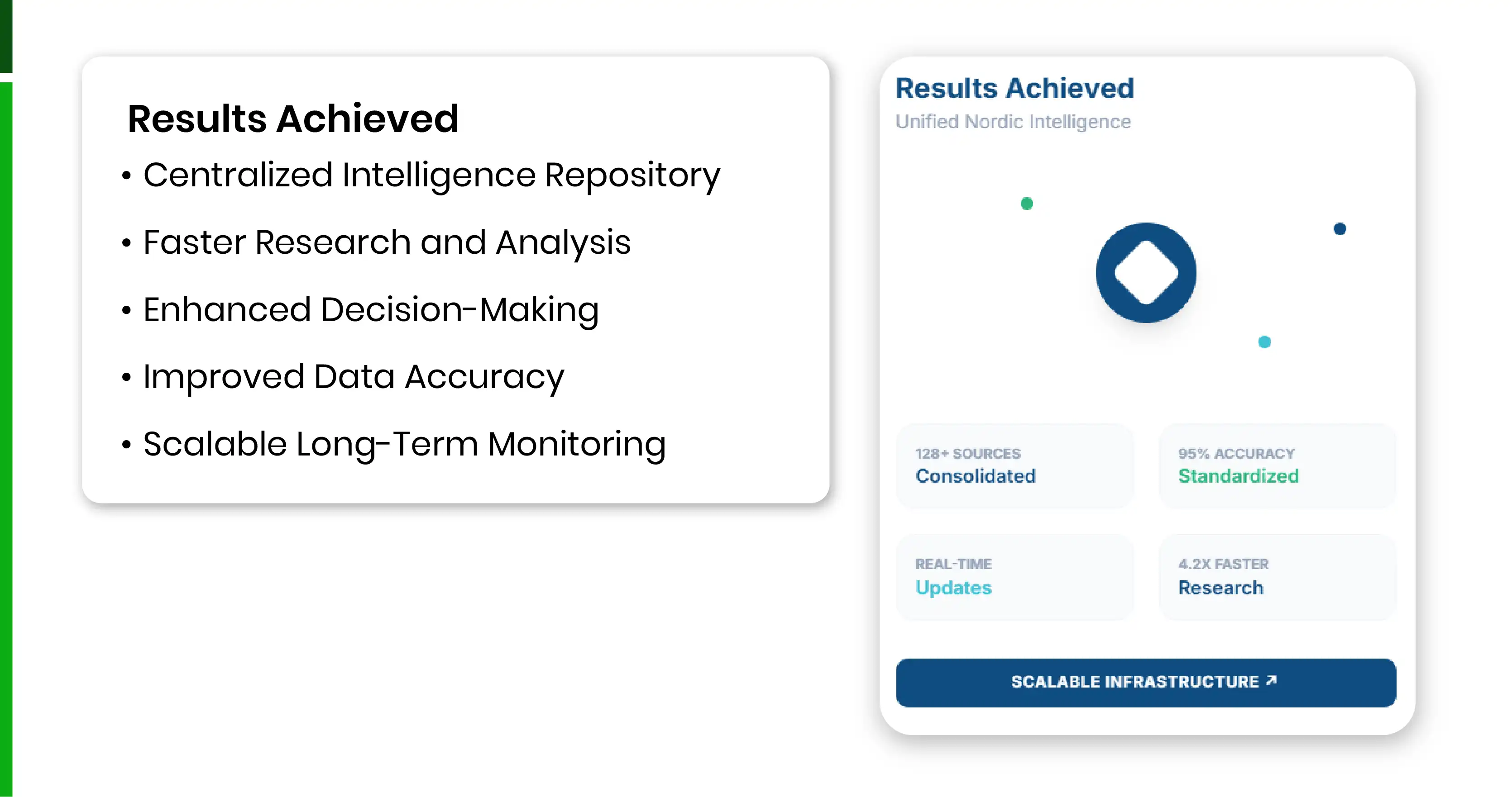 Results Achieved